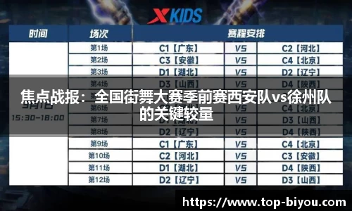 焦点战报：全国街舞大赛季前赛西安队vs徐州队的关键较量