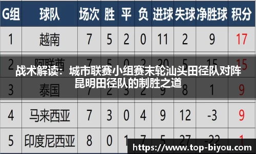 战术解读：城市联赛小组赛末轮汕头田径队对阵昆明田径队的制胜之道